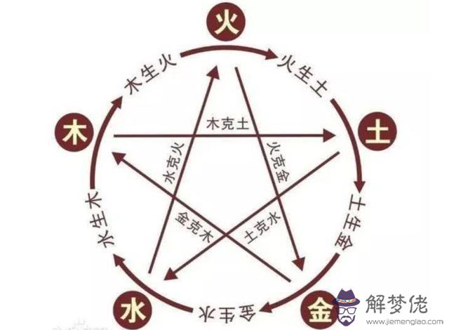 八字喜用神八字喜土什麼意思 八字喜用神八字喜土什麼意思