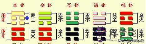 易經11數字代表什麼意思