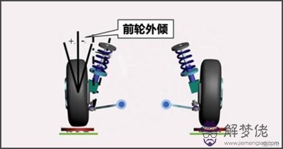 老年車輪八字