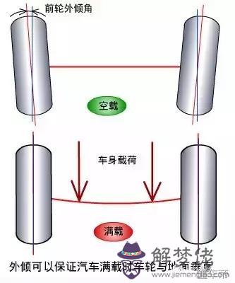 老年車輪八字