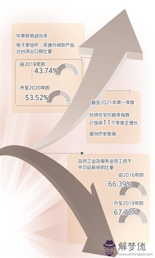 經濟命運共同體什麼意思