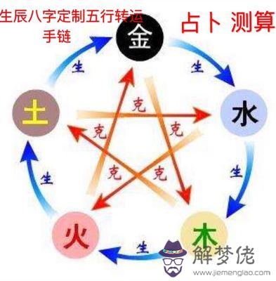 免費測生辰五行八字:生辰八字喜用神查詢表