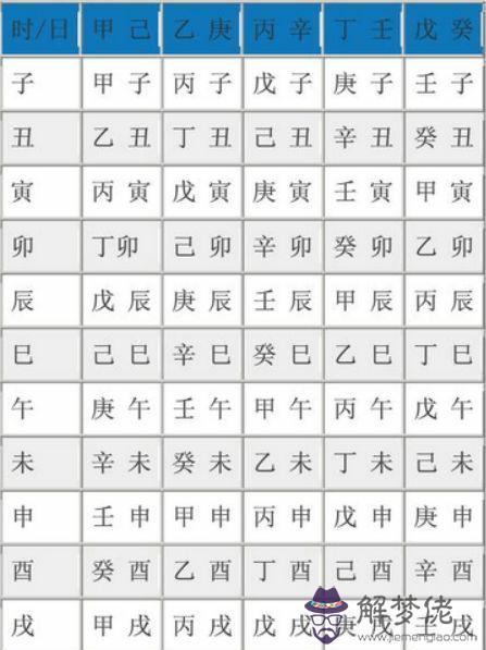 五行查詢表生辰八字五行查詢:五行配對查詢表