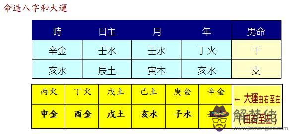 八字日主弱說明什麼意思