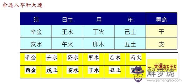 八字日主弱說明什麼意思