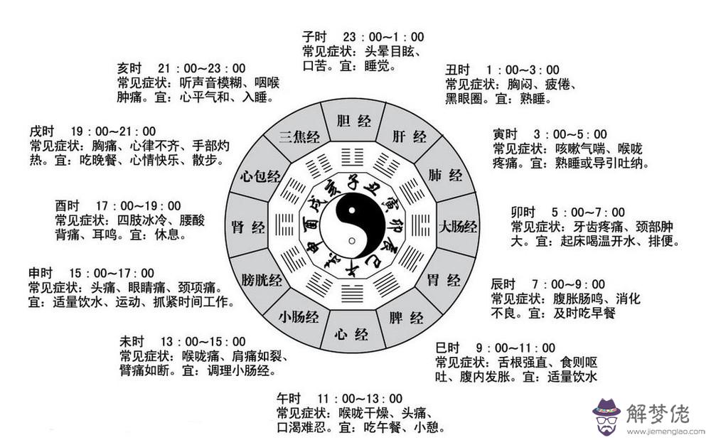 周易五行八字:出生五行屬性查詢