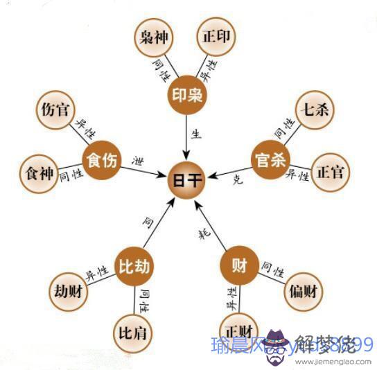 生辰八字五行 取名:八字五行取名字免費