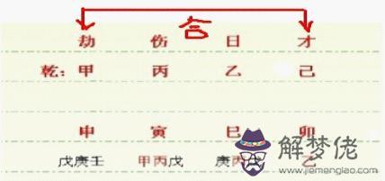 八字中合破是什麼意思