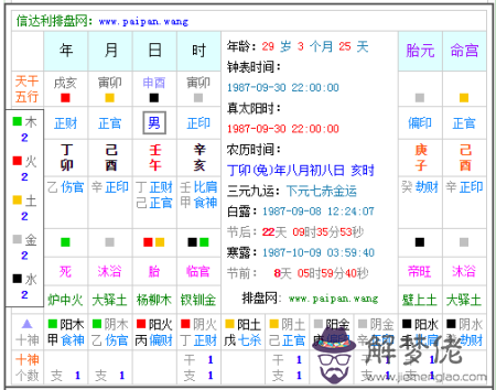 免費查五行八字:生辰八字取名字免費起名