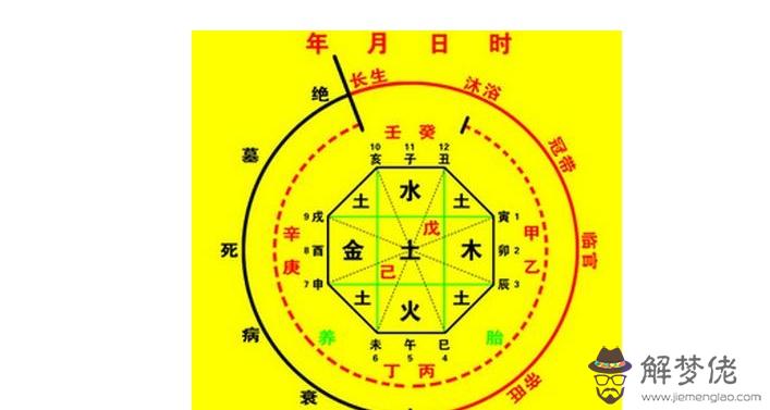 八字對五行:四柱與五行對應表