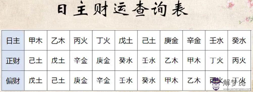 八字怎麼算五行:生辰八字的五行屬性怎麼推算