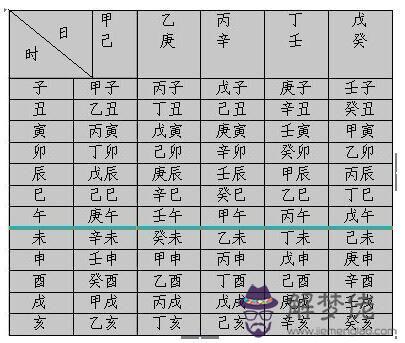 五行八字姓名測試:免費五格姓名測試打分