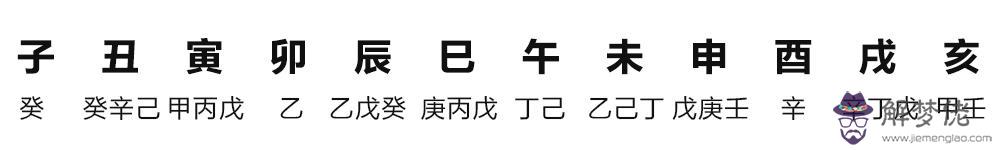 自己生辰八字五行缺什麼？不求算命先生，看了這個就知道！