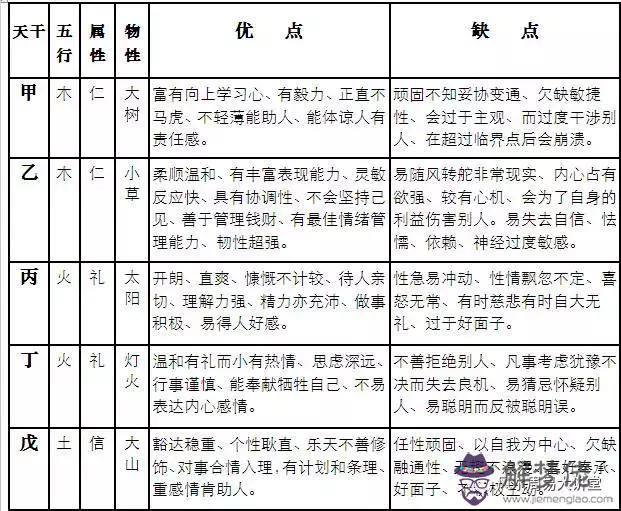 包教會！五分鐘教你看自己屬于哪個五行？