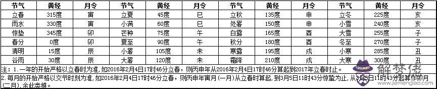 姓名五行八字:生辰八字與五行測算取名