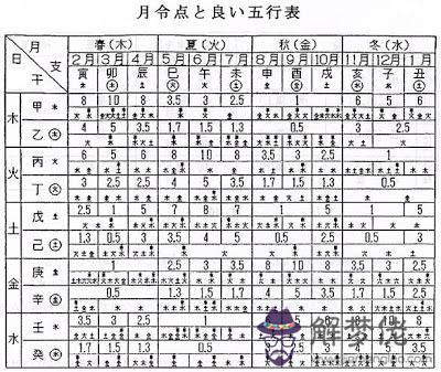 八字中雜氣財官格是什麼意思