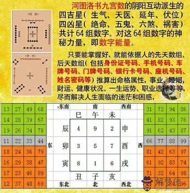 易經里伏位是什麼意思