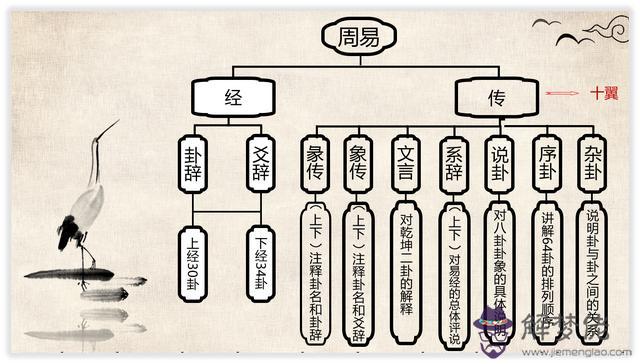 易經術語少子是什麼意思