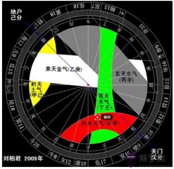 一般算命說的五運是什麼意思