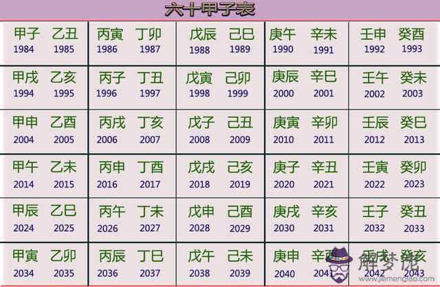 一般算命說的五運是什麼意思