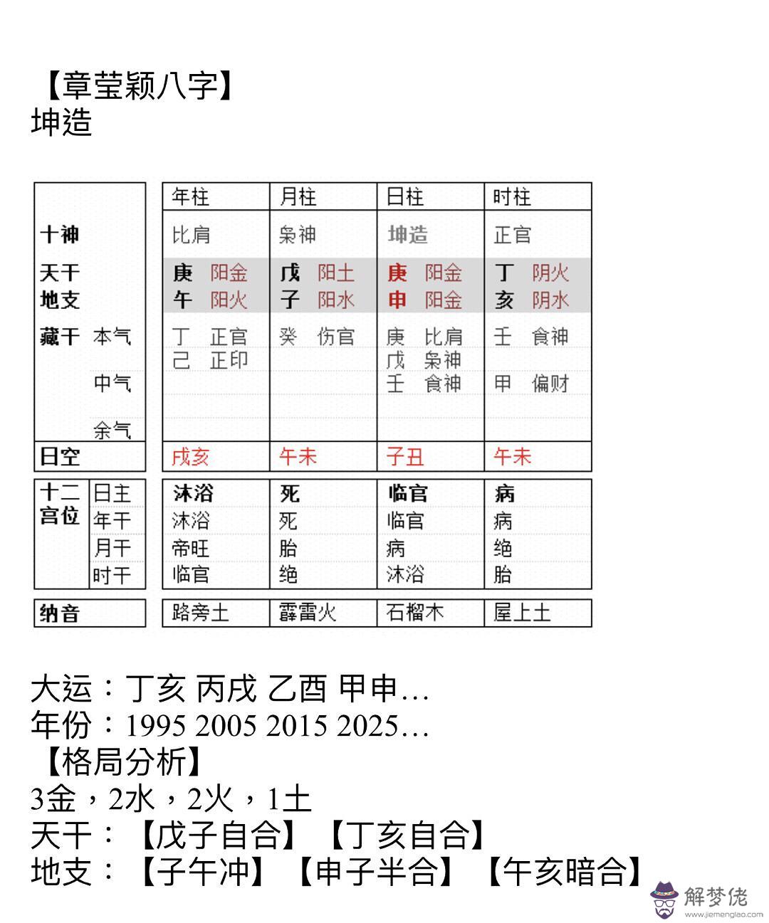 八字年干支比或劫主什麼意思