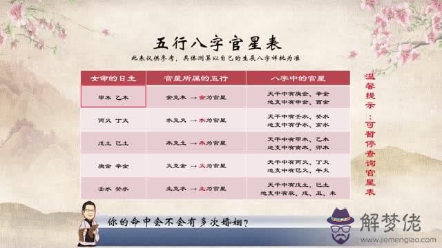 算命的說犯小孩星什麼意思