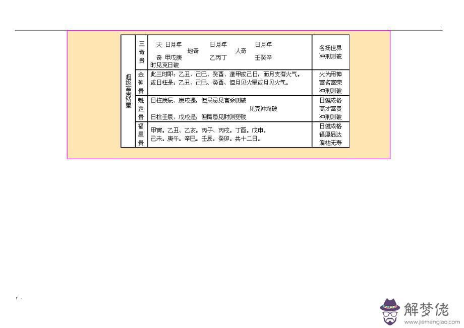 八字神煞里的四廢是什麼意思