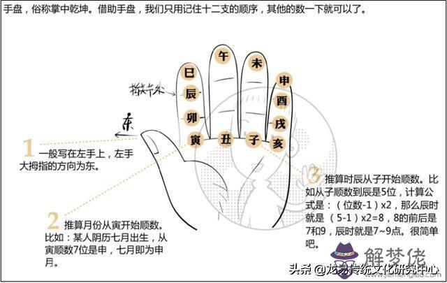 算命說我命犯純陰是什麼意思