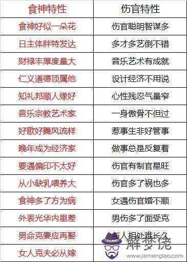 傷官八字中顯示什麼意思