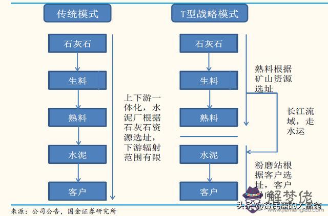 算命的說昆鋼在手什麼意思