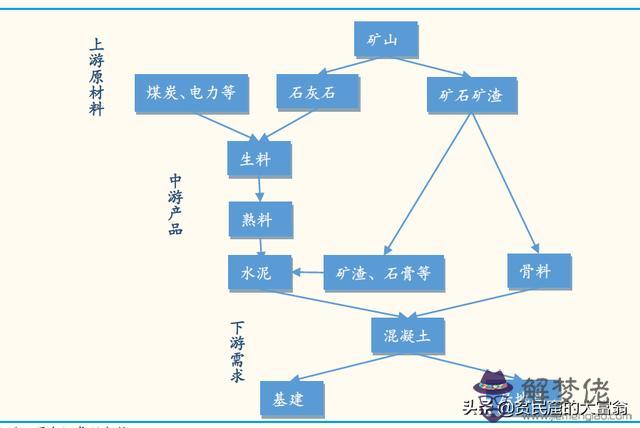 算命的說昆鋼在手什麼意思