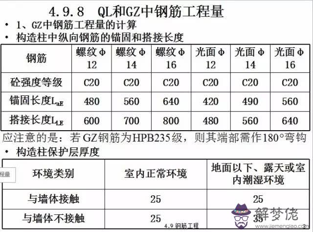 包含圈梁中的八字筋是什麼意思的詞條