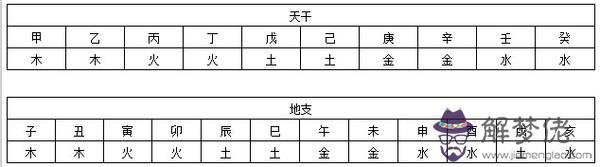 生辰八字能查出什麼意思