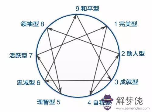 算命人格卅一什麼意思