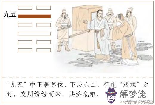 易經的蹇卦是什麼意思