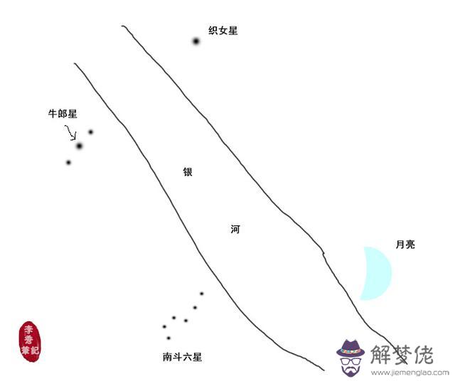 八字日落觀星什麼意思