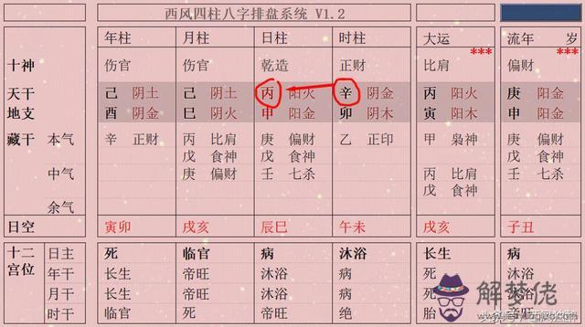 八字日柱沐浴是什麼意思