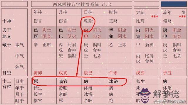 八字日柱沐浴是什麼意思