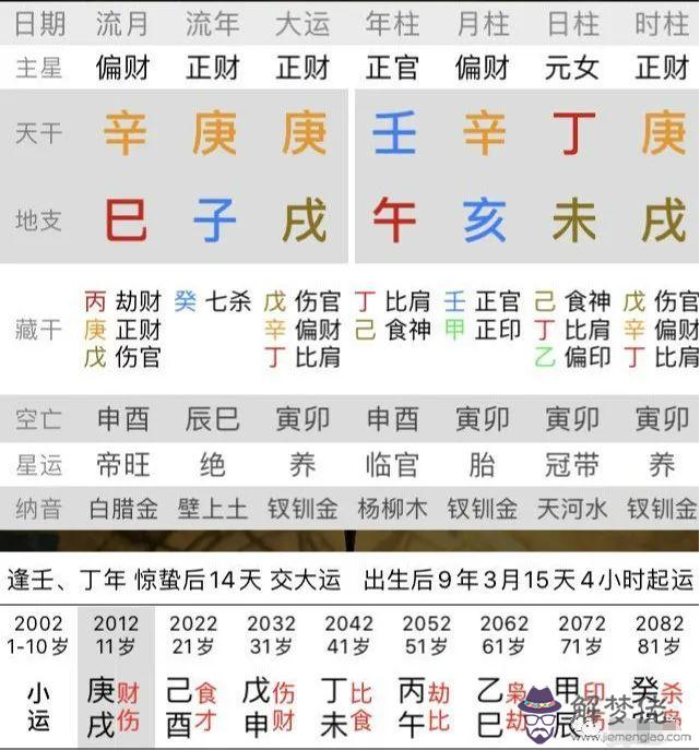 如何從八字看出學業的運程