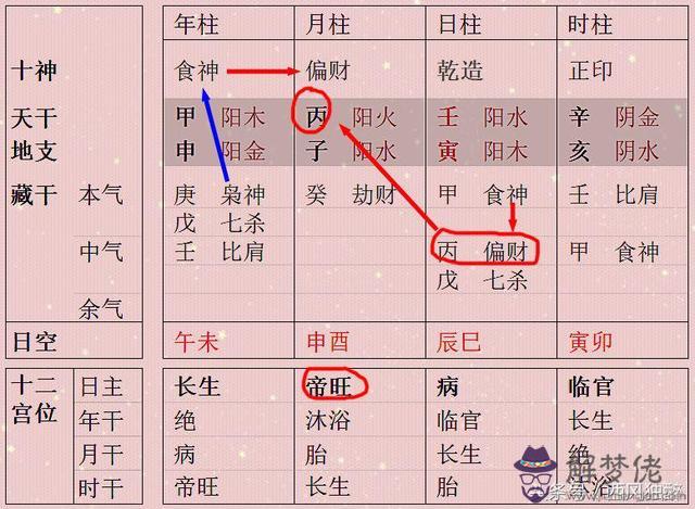 八字中丙火做寅頭是啥意思