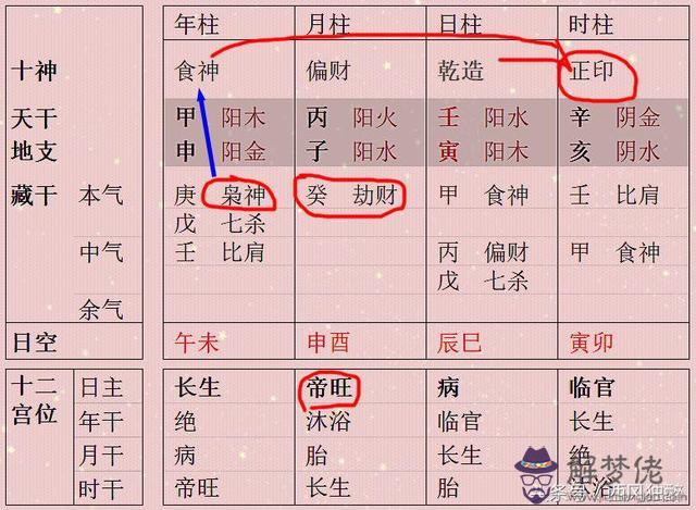 八字中丙火做寅頭是啥意思