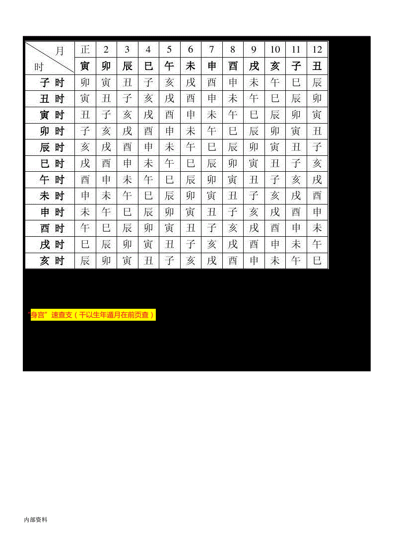 八字排盤查詢胎元命宮身宮