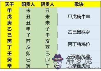 八字中的天乙貴人是什麼意思