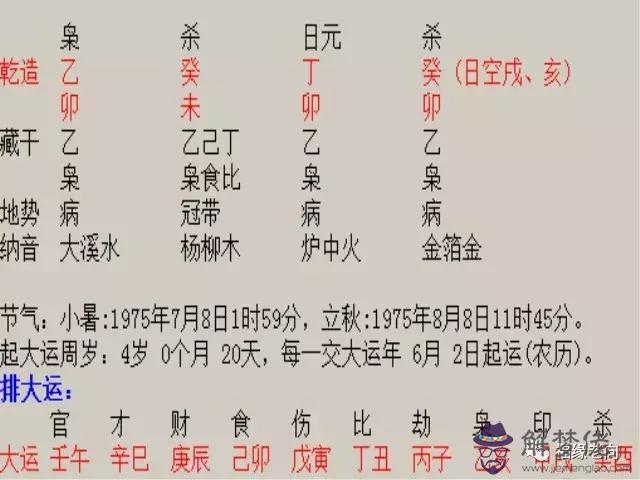 八字從不從是什麼意思