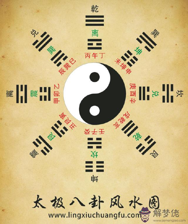 易經八卦是什麼意思