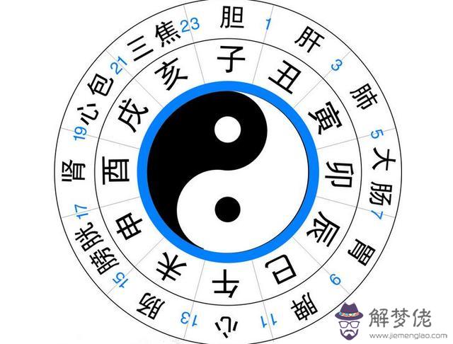 看八字時辰代表什麼意思