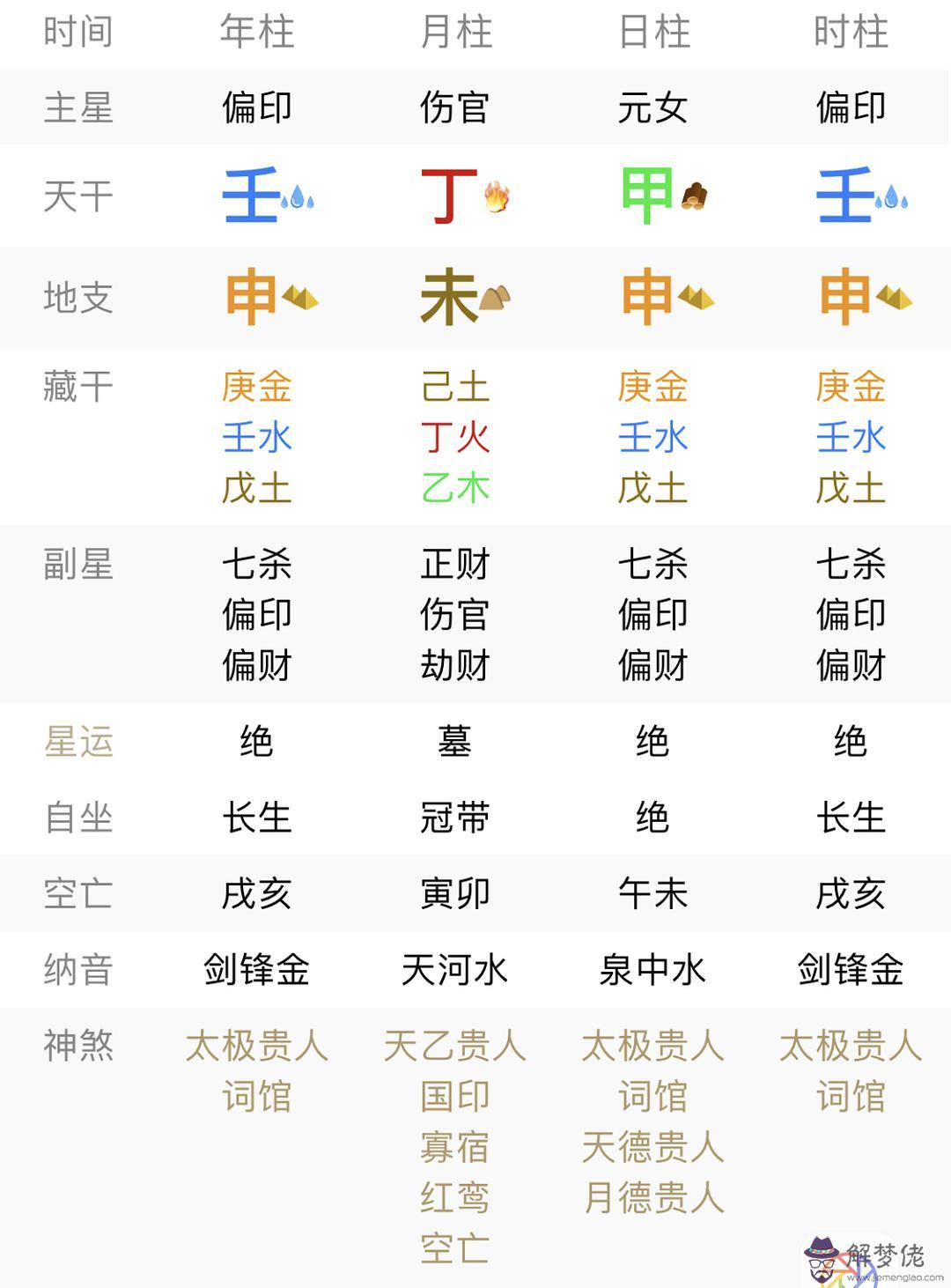 關于八字中傷官透干是什麼意思的信息