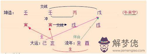 八字偏弱五行都不缺是什麼意思的簡單介紹