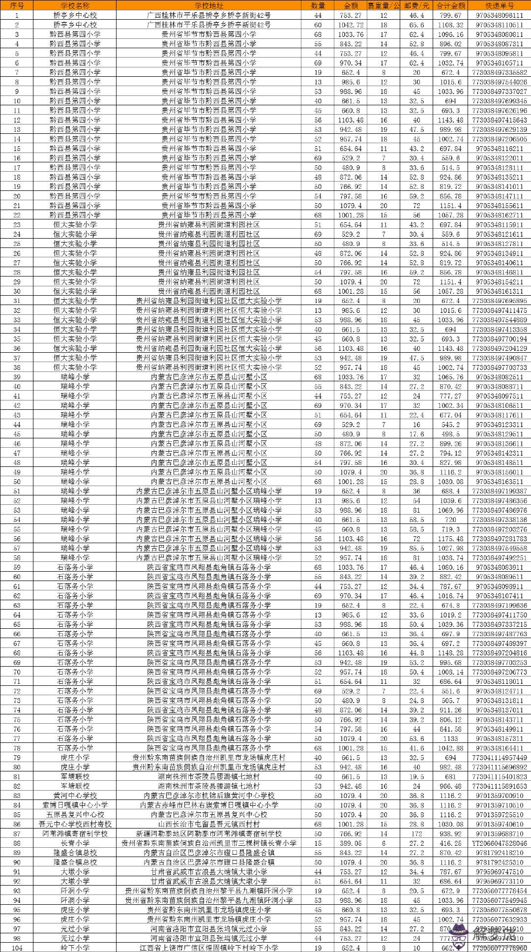 類的部首內蒙的命運是什麼意思