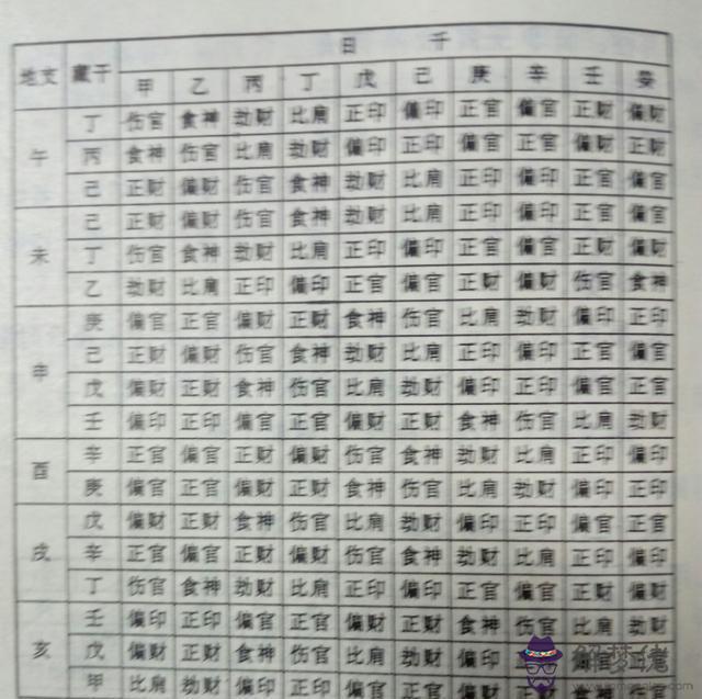 在八字中的各個支代表什麼意思